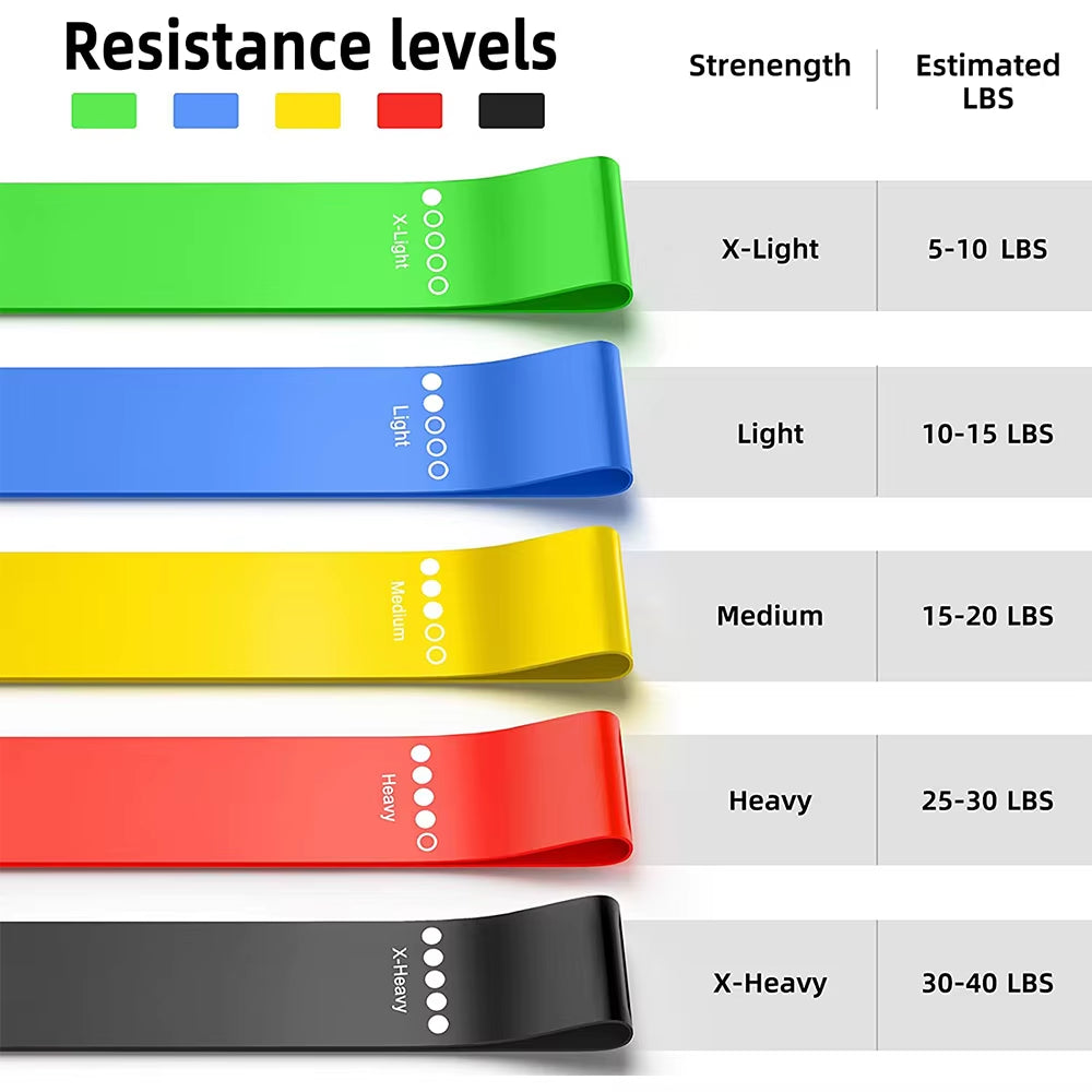5-Piece Resistance Band Set for Men and Women - 5 Elastic Bands with Varying Resistance Levels for Home and Gym Workouts