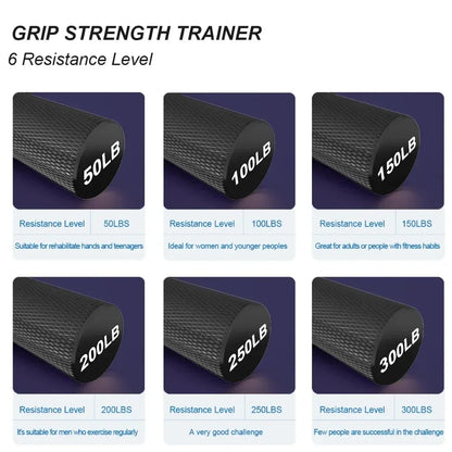 Metal Grip Strength Trainer - Forearm Exerciser and Hand Grip Strengthening Equipment (50LBS-300LBS) for Gym and Fitness